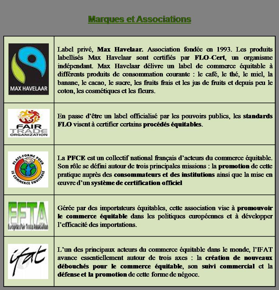 labels marcas